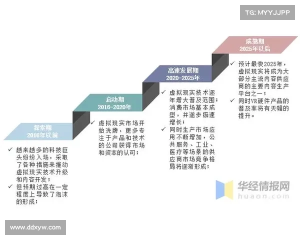 以3D开机号为核心探讨虚拟现实技术的创新应用与未来发展趋势 以3D开机号为核心探讨虚拟现实技术的创新应用与未来发展趋势